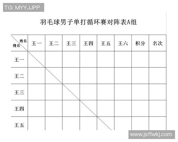 羽毛球顶级赛事参赛选手状态及赛程安排