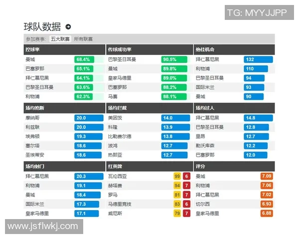 体育数据分析报告：五大联赛进球率变化